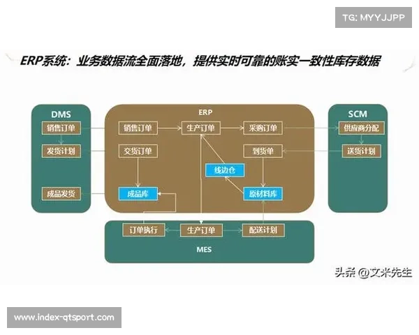 智能化仓储模组在体系建设期落地 刷新了物资流转与精准配送频率
